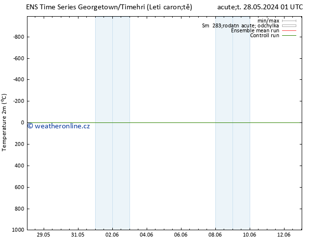 Temperature (2m) GEFS TS Út 04.06.2024 13 UTC
