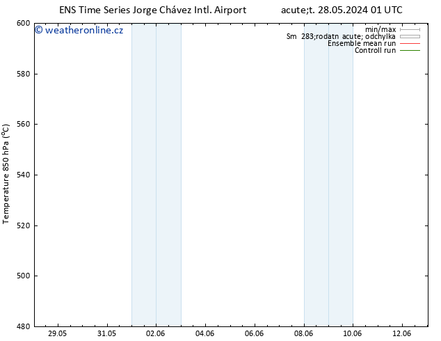 Height 500 hPa GEFS TS Út 28.05.2024 07 UTC