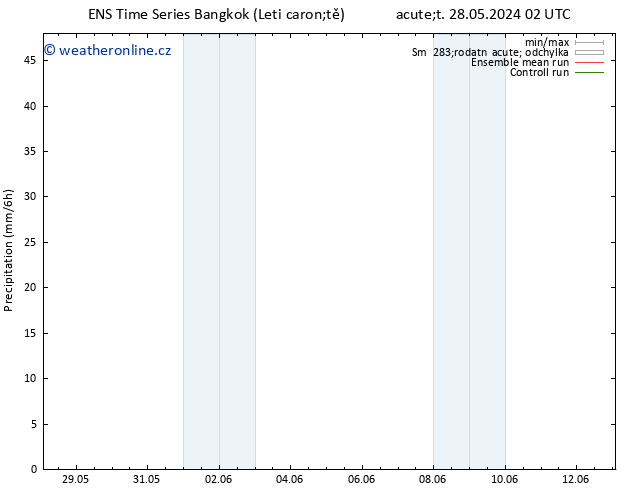 Srážky GEFS TS Út 28.05.2024 08 UTC