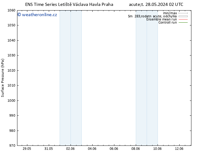 Atmosférický tlak GEFS TS Po 03.06.2024 02 UTC