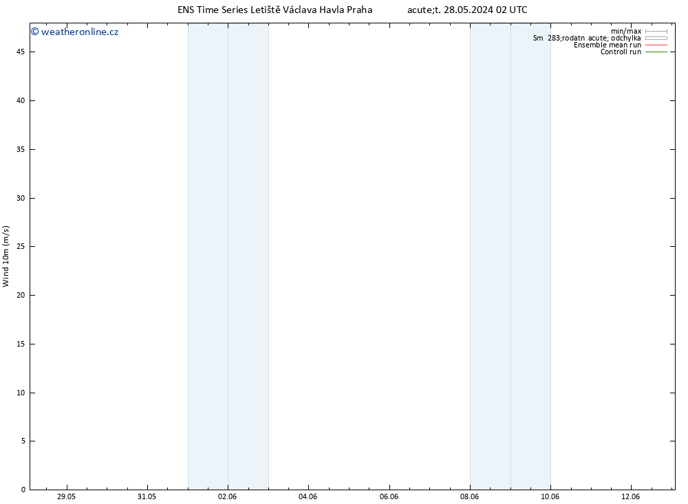 Surface wind GEFS TS Čt 30.05.2024 02 UTC