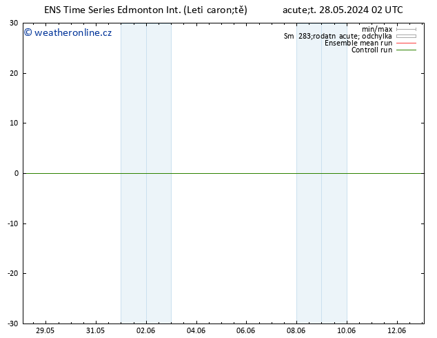 Atmosférický tlak GEFS TS Pá 31.05.2024 08 UTC