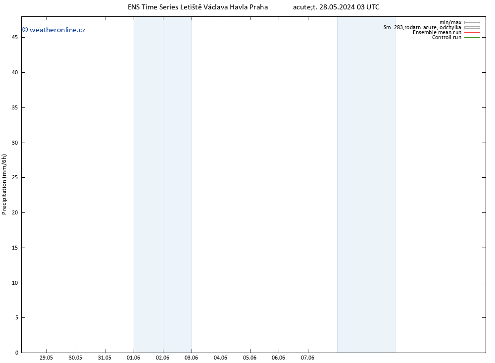 Srážky GEFS TS St 29.05.2024 21 UTC