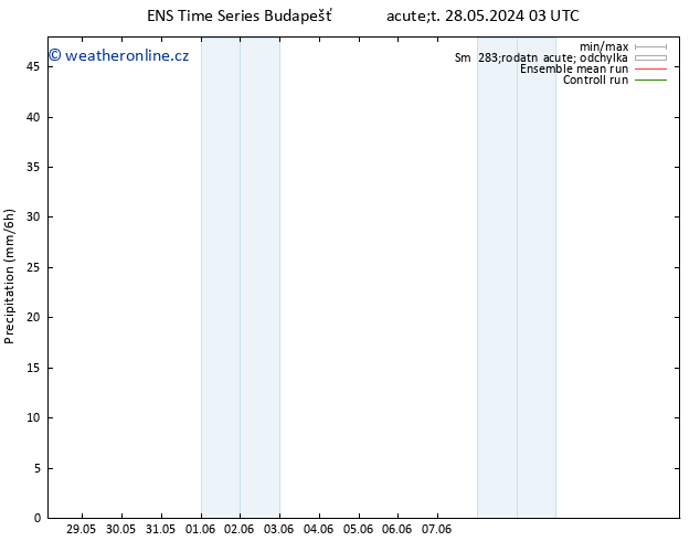 Srážky GEFS TS Po 10.06.2024 15 UTC