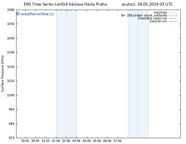 Atmosférický tlak GEFS TS St 05.06.2024 03 UTC