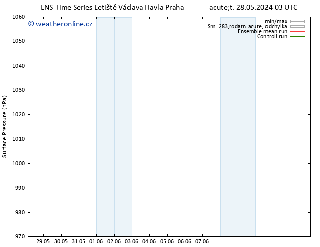 Atmosférický tlak GEFS TS So 01.06.2024 09 UTC