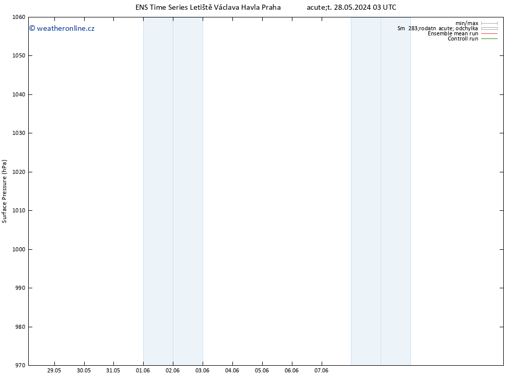Atmosférický tlak GEFS TS Ne 09.06.2024 03 UTC