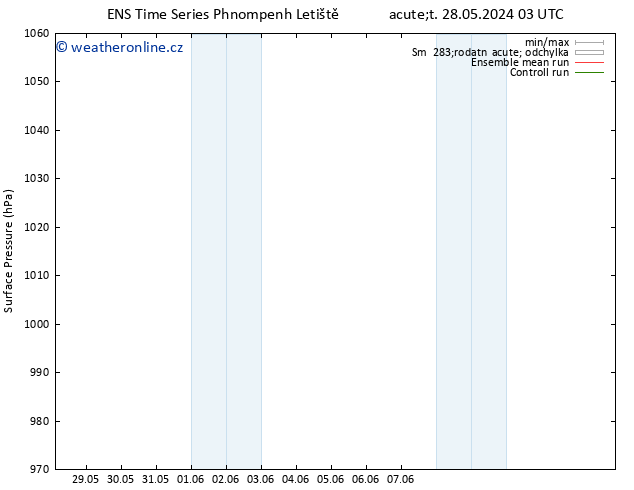 Atmosférický tlak GEFS TS Čt 30.05.2024 15 UTC