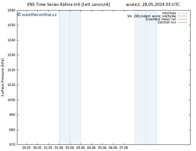 Atmosférický tlak GEFS TS Pá 31.05.2024 15 UTC