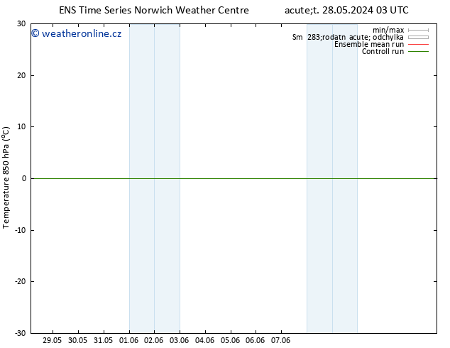 Temp. 850 hPa GEFS TS St 29.05.2024 03 UTC