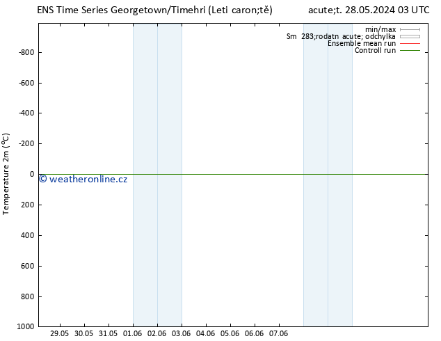 Temperature (2m) GEFS TS Út 04.06.2024 15 UTC