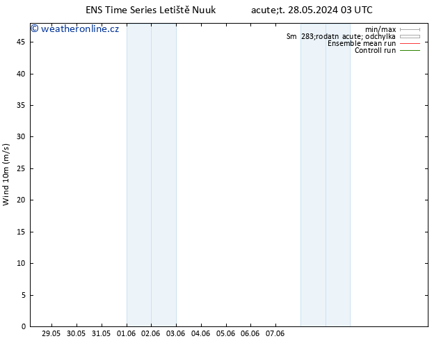 Surface wind GEFS TS Čt 30.05.2024 21 UTC