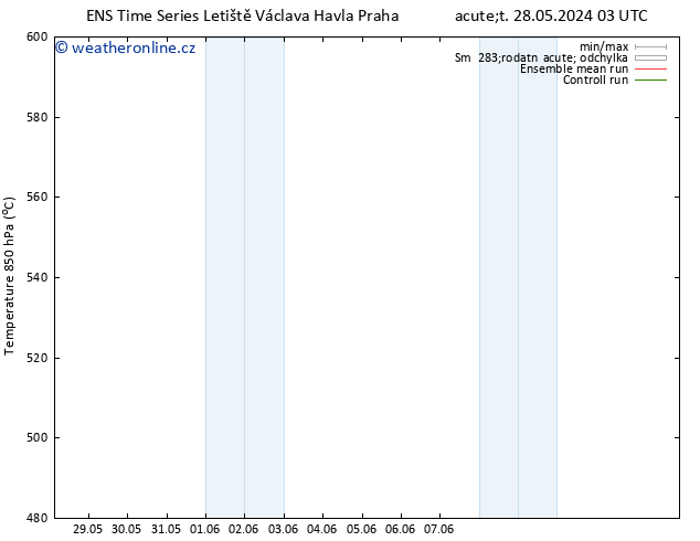 Height 500 hPa GEFS TS Ne 09.06.2024 03 UTC