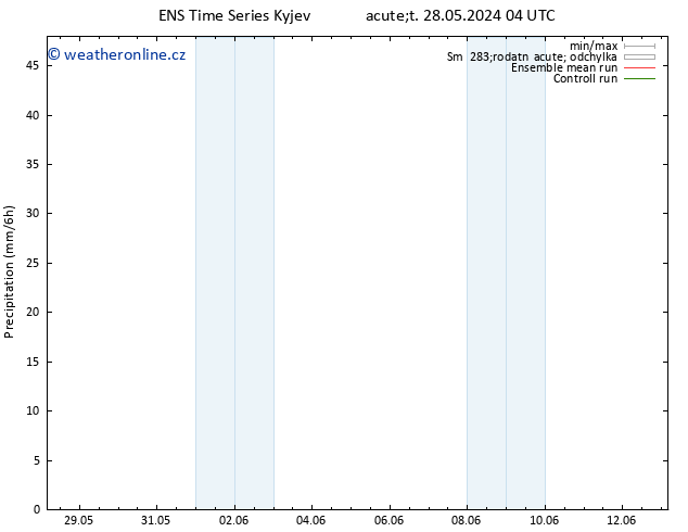 Srážky GEFS TS Pá 07.06.2024 04 UTC