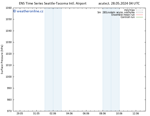 Atmosférický tlak GEFS TS Út 04.06.2024 16 UTC