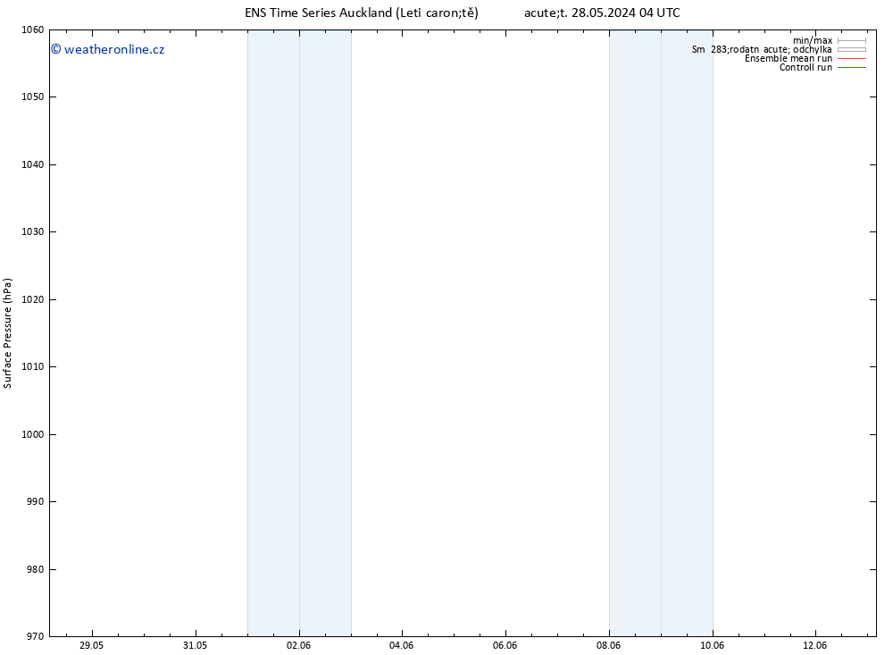 Atmosférický tlak GEFS TS Čt 30.05.2024 04 UTC