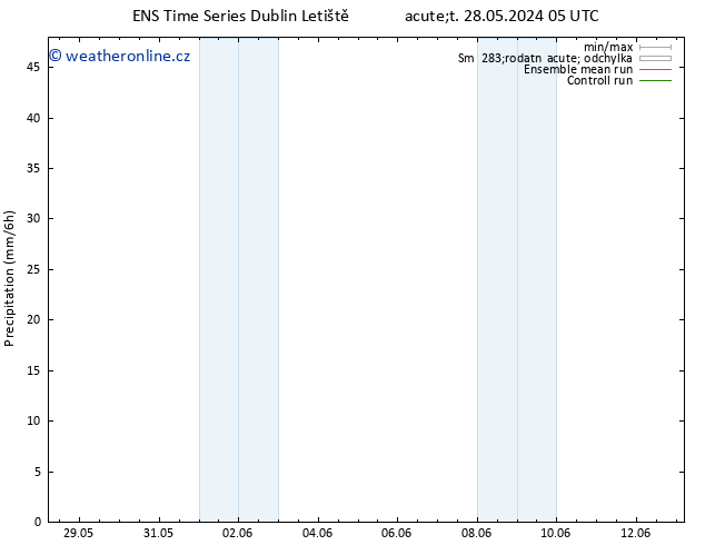 Srážky GEFS TS Pá 31.05.2024 23 UTC