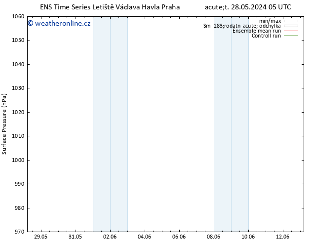 Atmosférický tlak GEFS TS Pá 07.06.2024 05 UTC