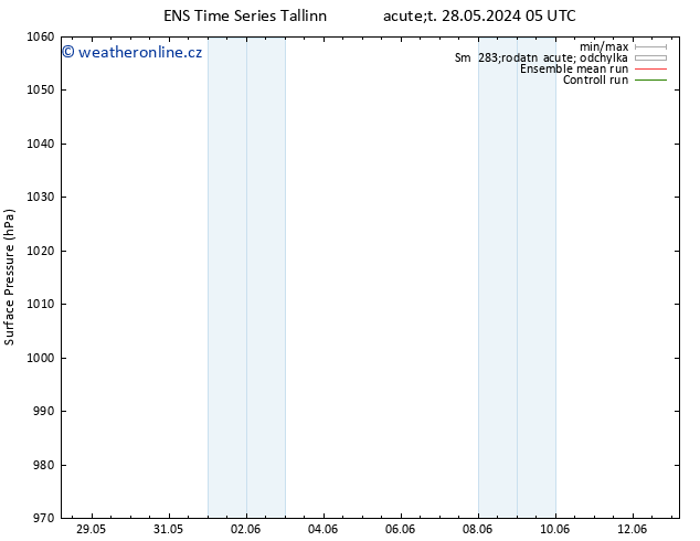 Atmosférický tlak GEFS TS Ne 09.06.2024 05 UTC