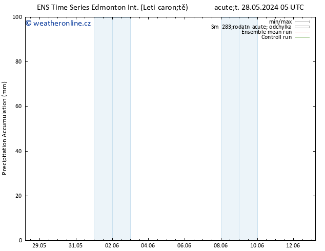 Precipitation accum. GEFS TS Po 03.06.2024 11 UTC