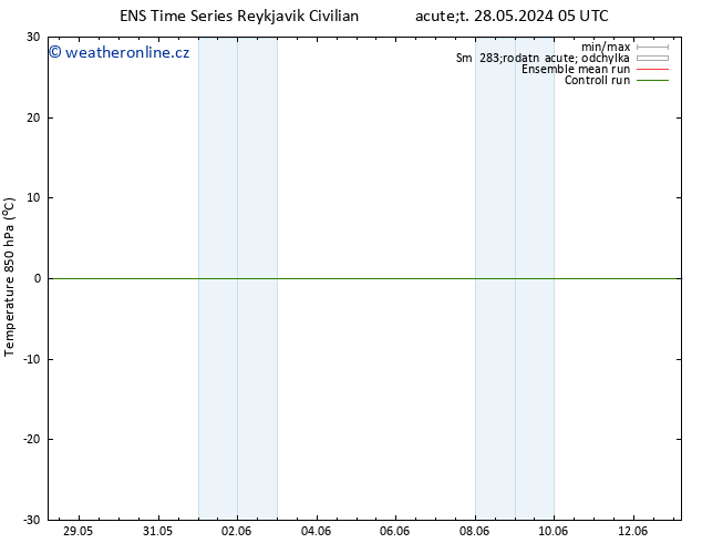 Temp. 850 hPa GEFS TS So 08.06.2024 05 UTC