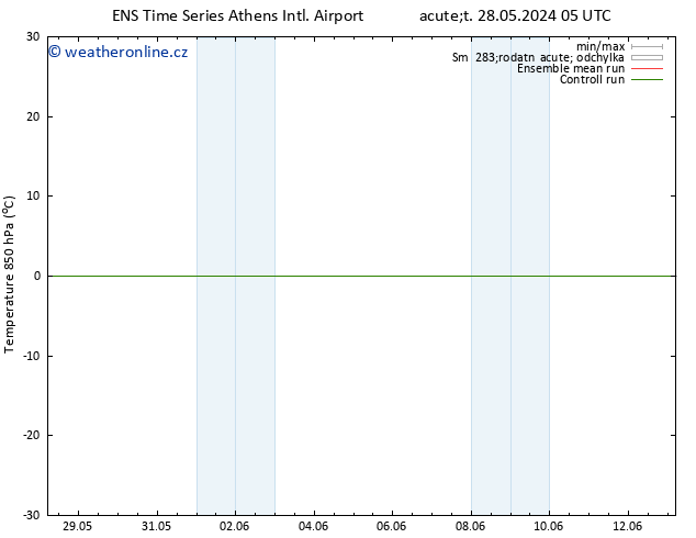 Temp. 850 hPa GEFS TS So 08.06.2024 05 UTC