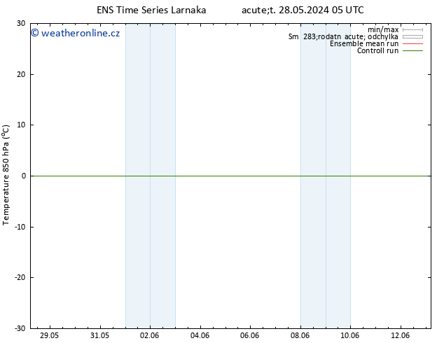 Temp. 850 hPa GEFS TS Út 04.06.2024 05 UTC