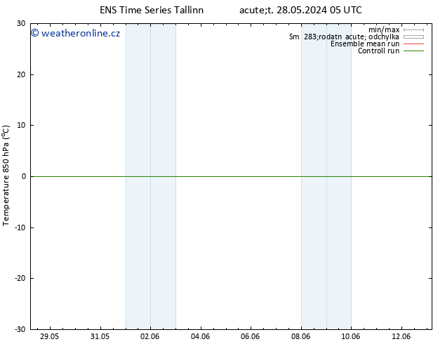 Temp. 850 hPa GEFS TS Út 04.06.2024 05 UTC