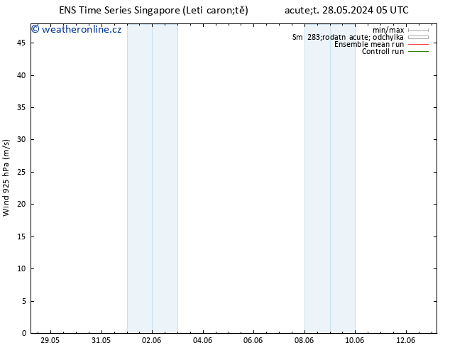 Wind 925 hPa GEFS TS Čt 30.05.2024 23 UTC