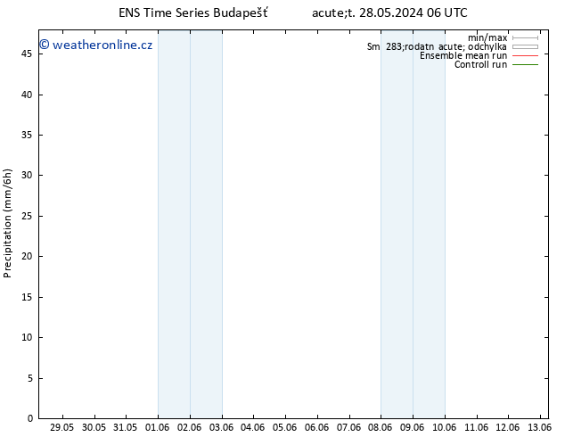 Srážky GEFS TS Po 10.06.2024 18 UTC