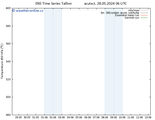 Height 500 hPa GEFS TS Út 28.05.2024 18 UTC