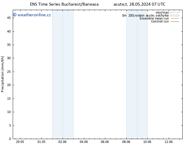 Srážky GEFS TS Po 10.06.2024 19 UTC