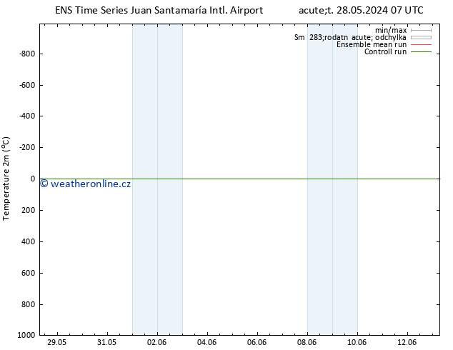 Temperature (2m) GEFS TS Út 28.05.2024 07 UTC