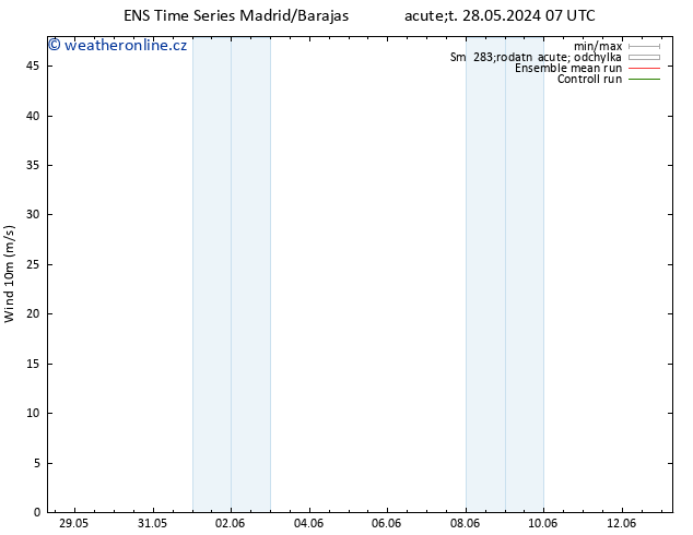 Surface wind GEFS TS Čt 30.05.2024 13 UTC