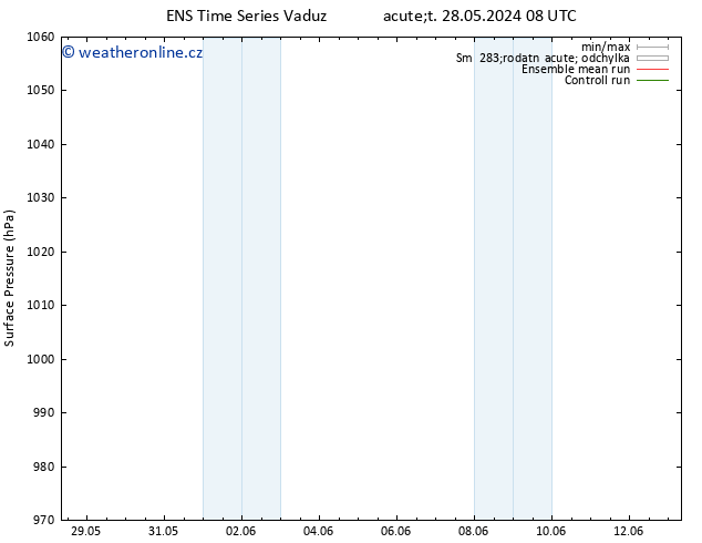 Atmosférický tlak GEFS TS So 01.06.2024 08 UTC
