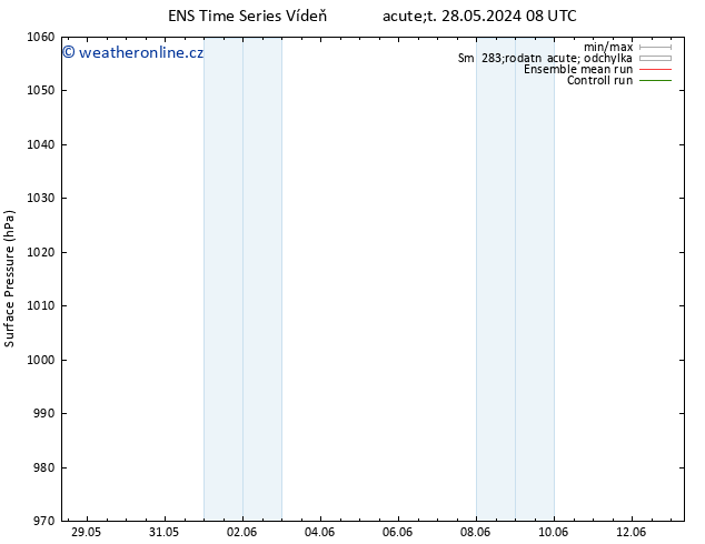 Atmosférický tlak GEFS TS So 01.06.2024 14 UTC
