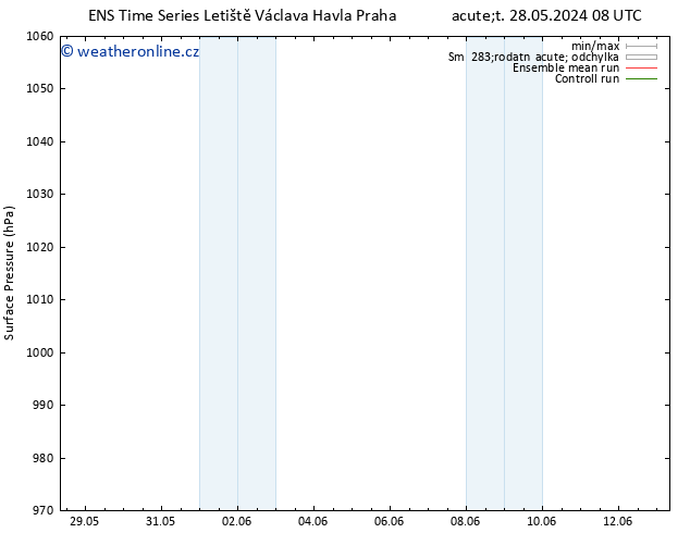Atmosférický tlak GEFS TS Čt 06.06.2024 08 UTC