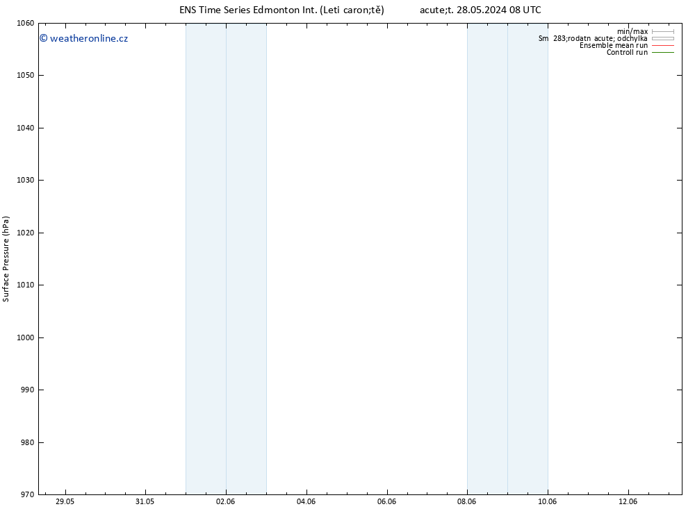 Atmosférický tlak GEFS TS Ne 02.06.2024 14 UTC