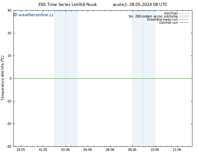 Temp. 850 hPa GEFS TS So 08.06.2024 08 UTC