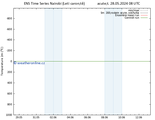 Temperature (2m) GEFS TS St 05.06.2024 08 UTC