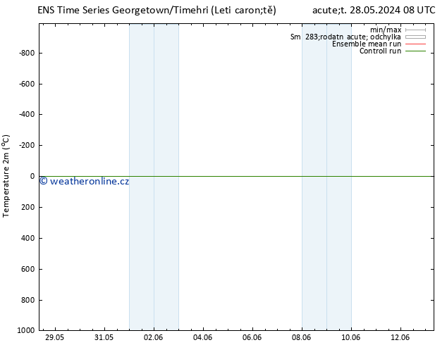 Temperature (2m) GEFS TS Út 04.06.2024 20 UTC