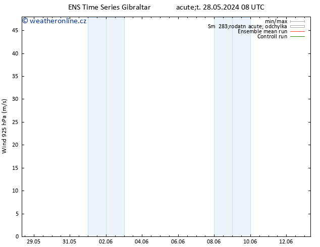 Wind 925 hPa GEFS TS Út 28.05.2024 08 UTC