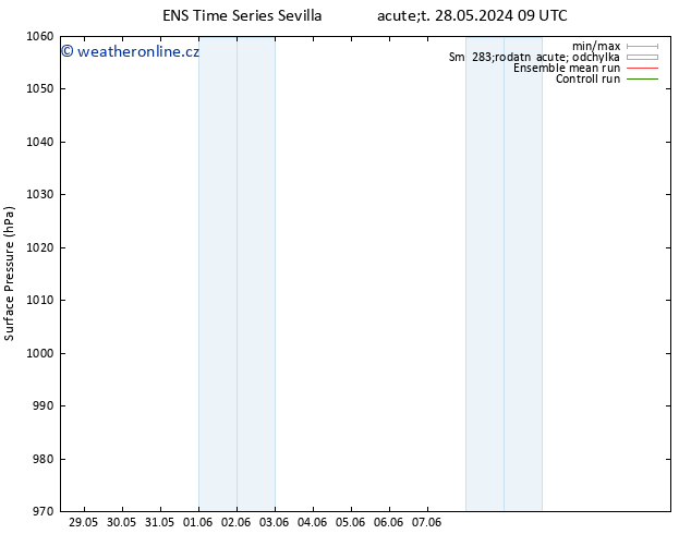 Atmosférický tlak GEFS TS Čt 30.05.2024 15 UTC