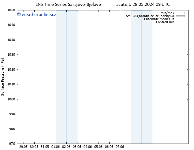 Atmosférický tlak GEFS TS Pá 31.05.2024 09 UTC