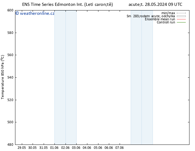 Atmosférický tlak GEFS TS Pá 31.05.2024 21 UTC