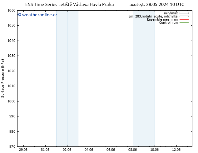 Atmosférický tlak GEFS TS Út 28.05.2024 22 UTC