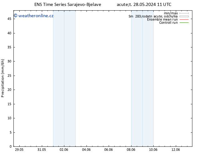 Srážky GEFS TS Pá 07.06.2024 11 UTC