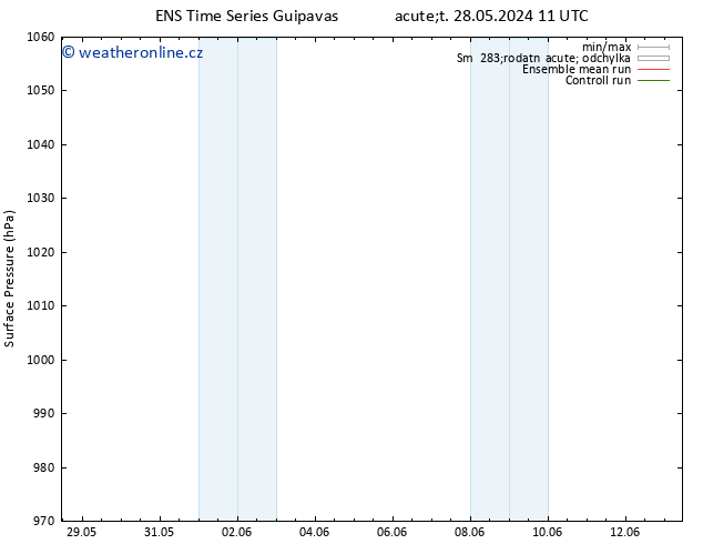 Atmosférický tlak GEFS TS Út 28.05.2024 11 UTC