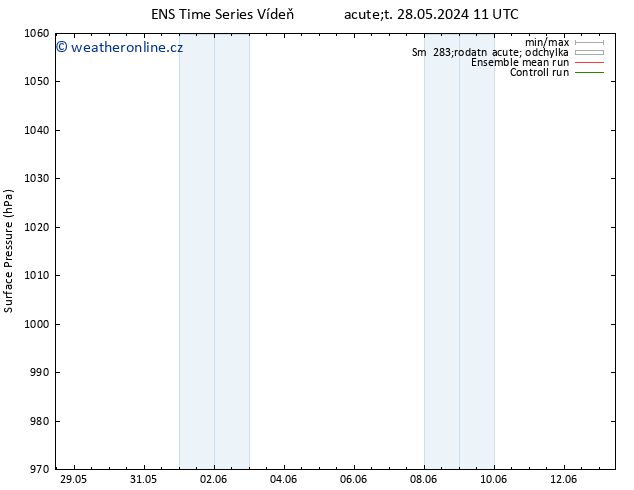 Atmosférický tlak GEFS TS Út 28.05.2024 11 UTC
