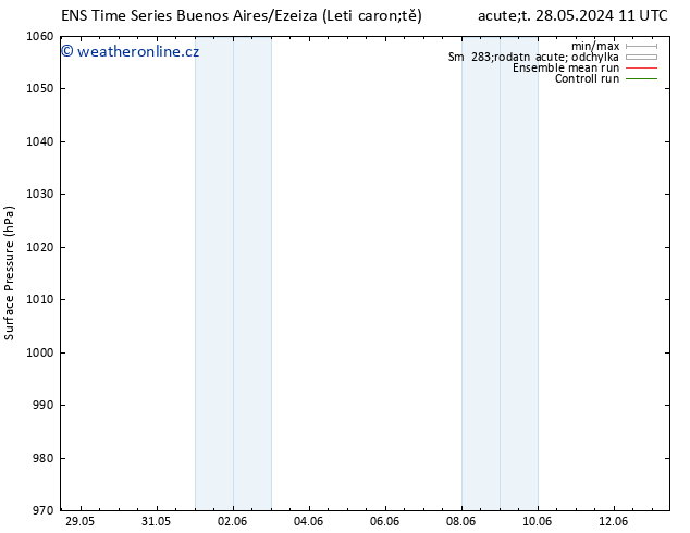 Atmosférický tlak GEFS TS Pá 31.05.2024 11 UTC
